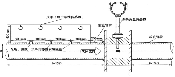 渦街流量計垂直安裝直管段要求、規(guī)范
